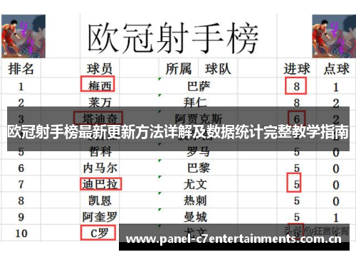 欧冠射手榜最新更新方法详解及数据统计完整教学指南